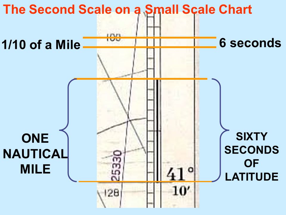 Nautical Mile Chart