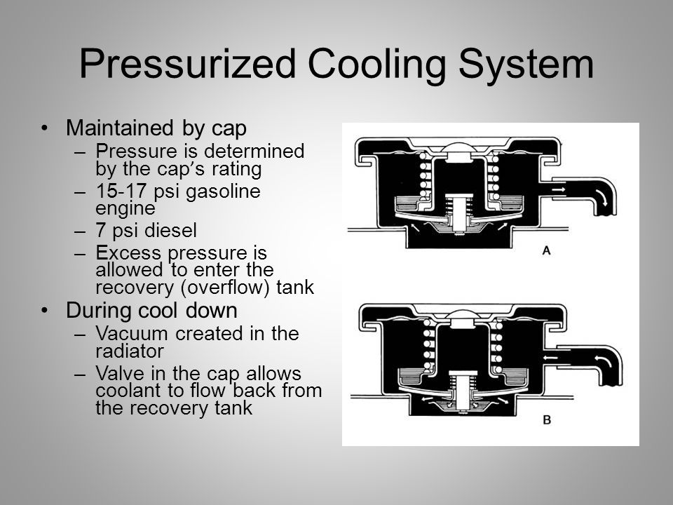 how to pressurize cooling system