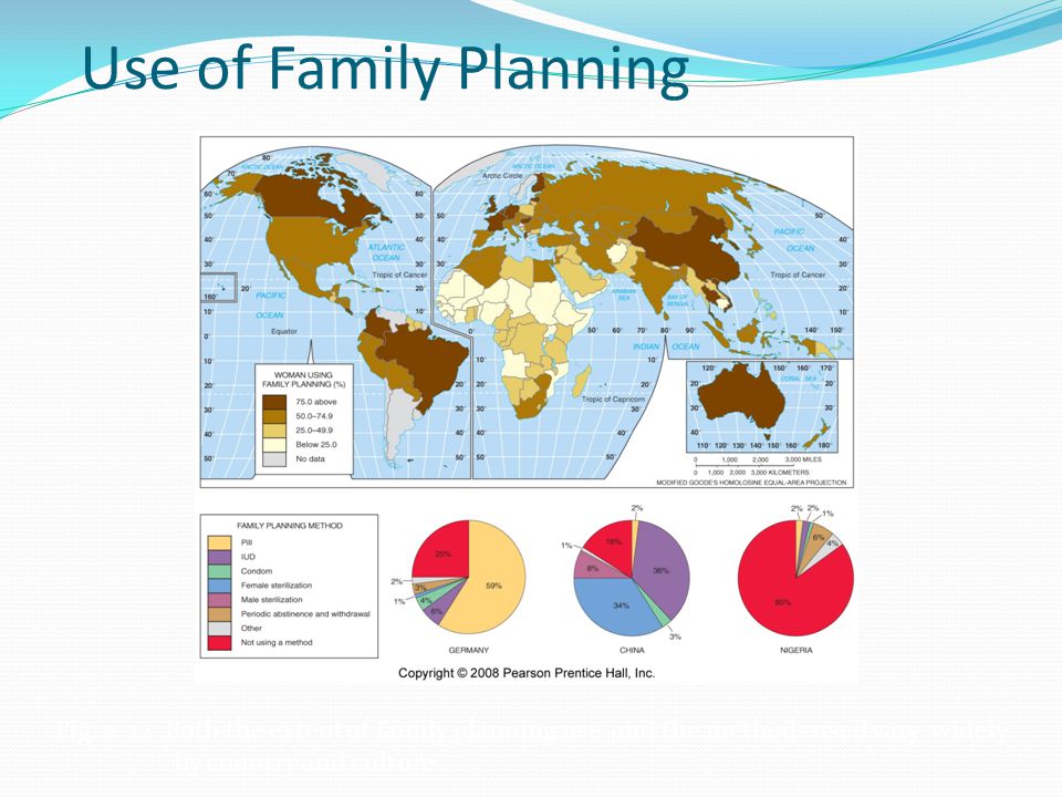 Use of Family Planning Fig.