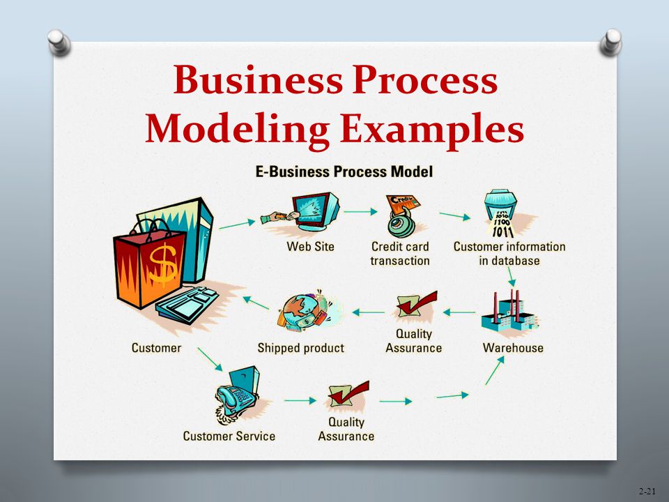 Поли процесс. Business process модель. Business process model пример. Example of a Business process. Business process Modeling service.