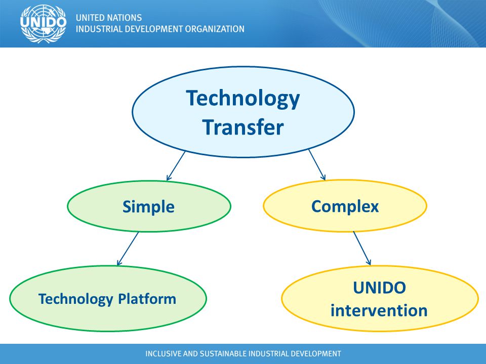 Technology Transfer Simple Complex UNIDO intervention