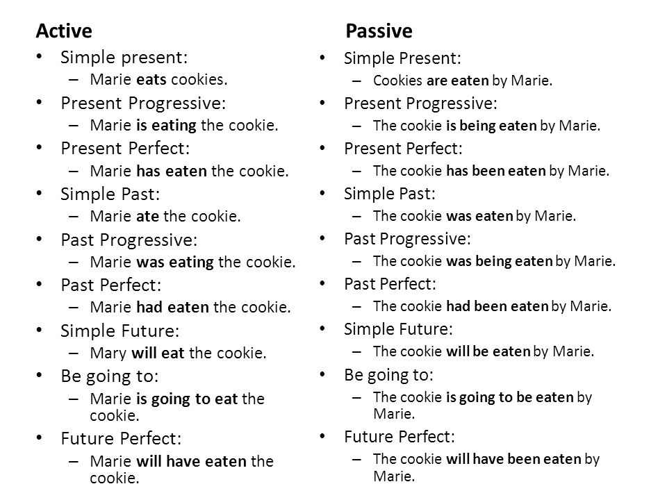 Active Passive Simple present: Present Progressive: Present Perfect: