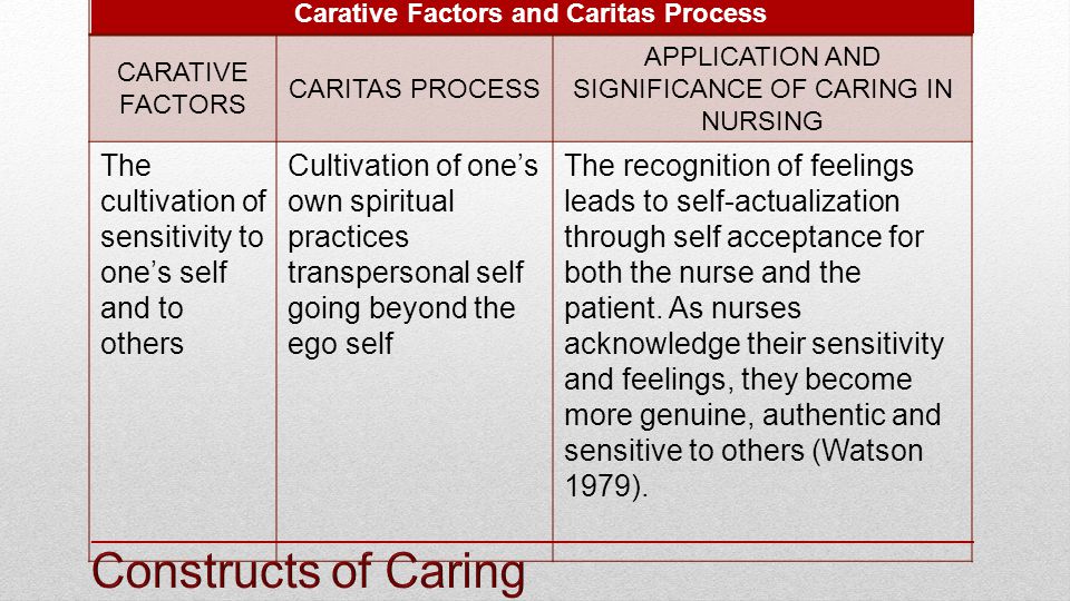 carative meaning