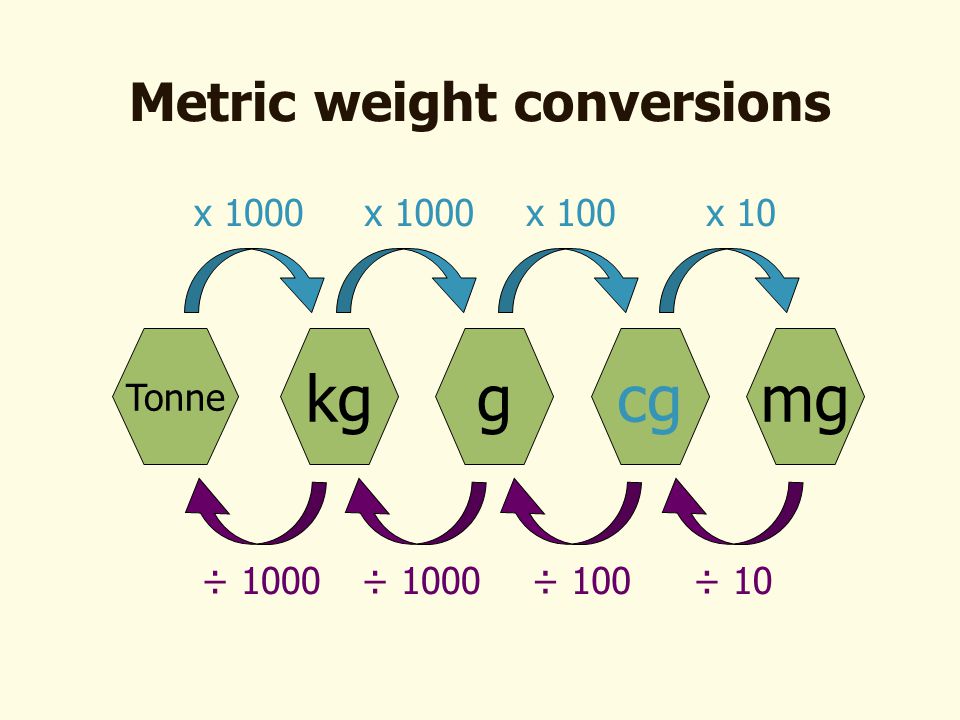 Metric length conversions - ppt video online download