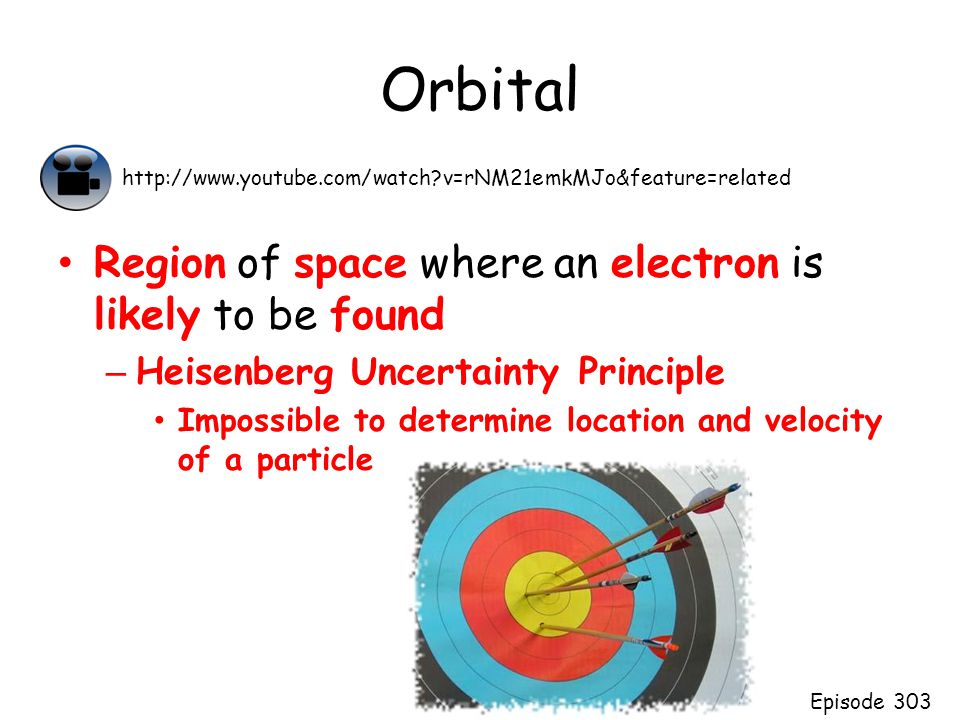 Orbital Region of space where an electron is likely to be found