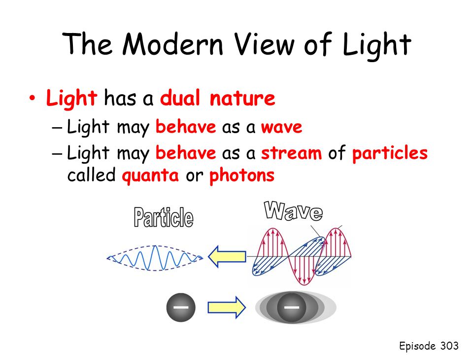 The Modern View of Light