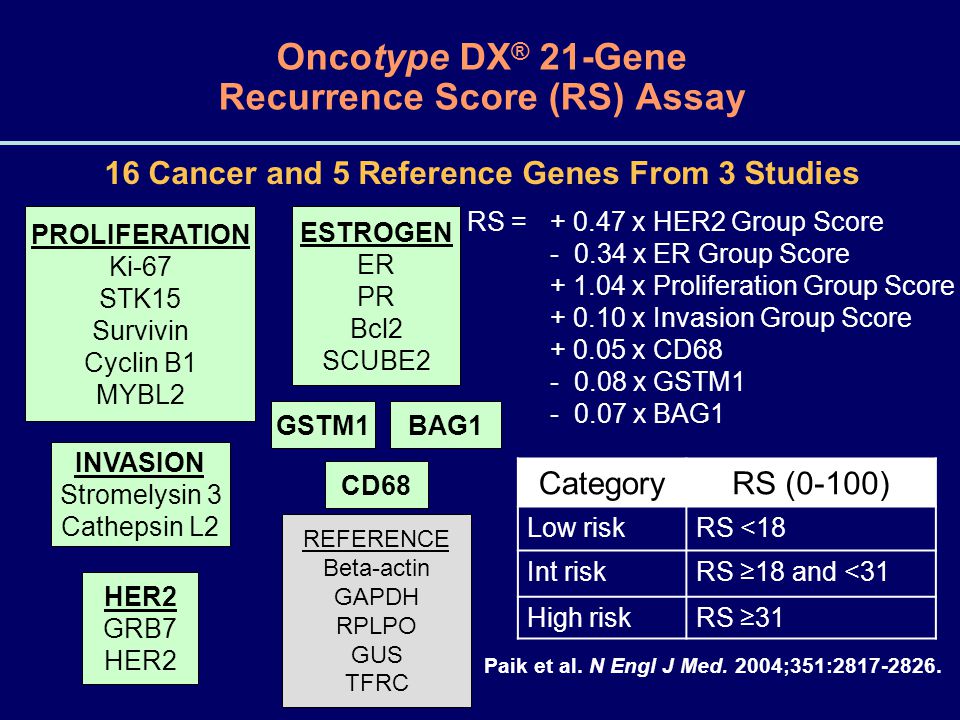 Oncotype DX® 21-Gene Recurrence Score (RS) Assay