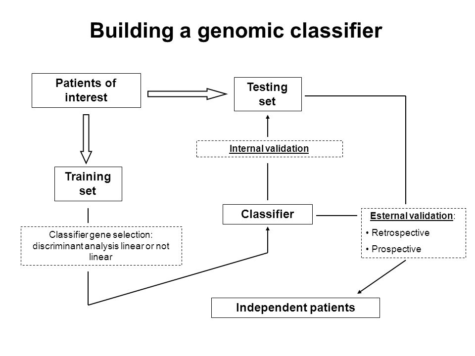 Building a genomic classifier