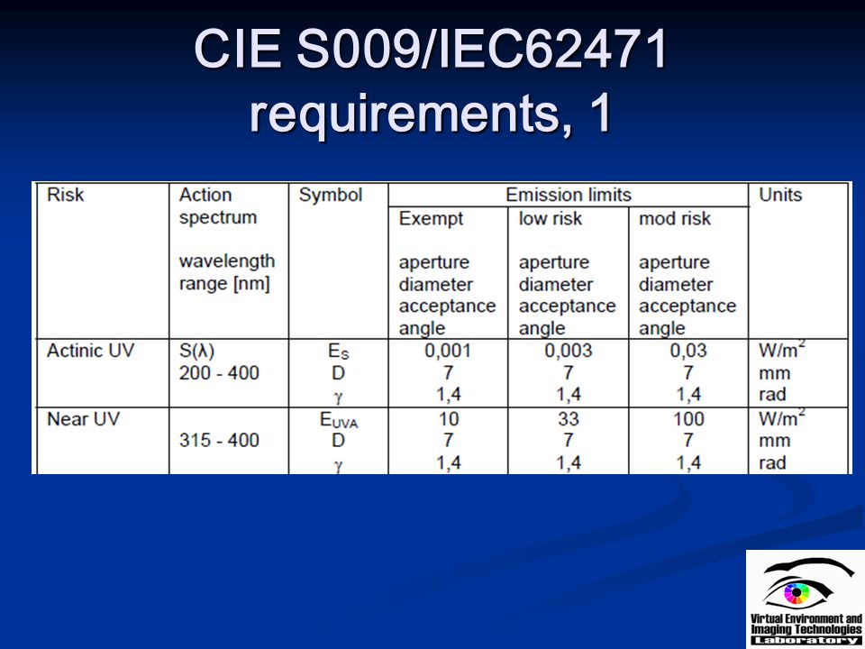 CIE S009/IEC62471 requirements, 1
