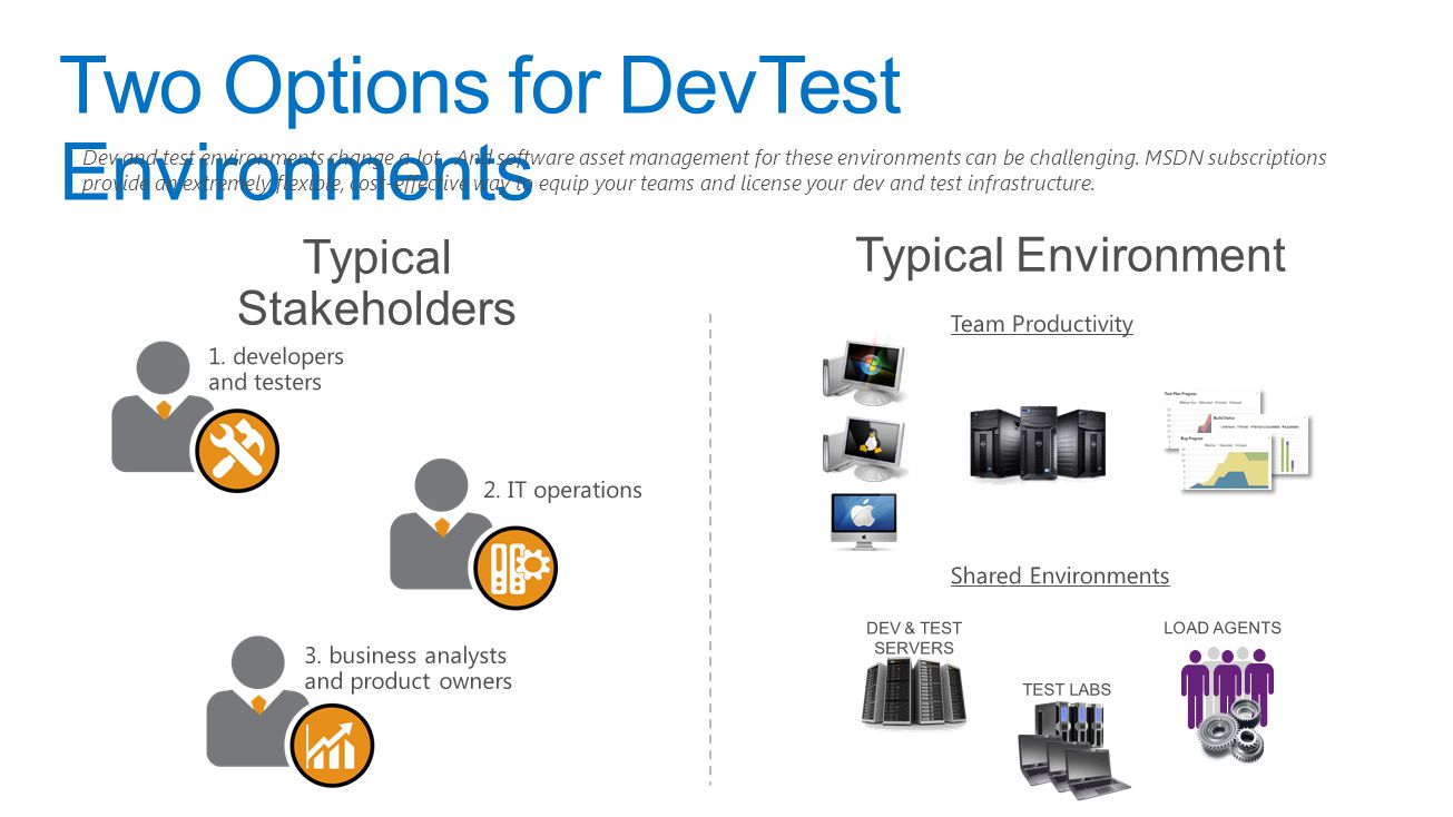 Two Options for DevTest Environments