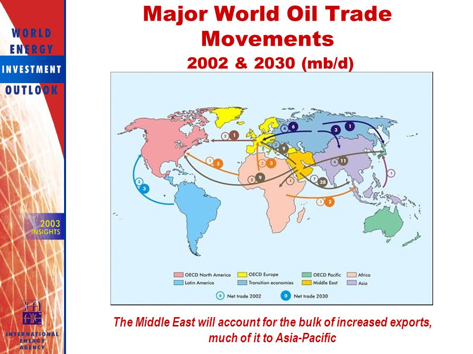 Major World Oil Trade Movements 2002 & 2030 (mb/d)