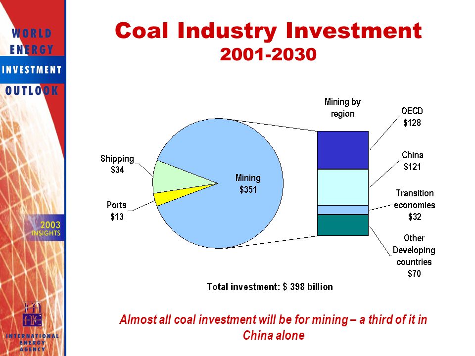 Coal Industry Investment