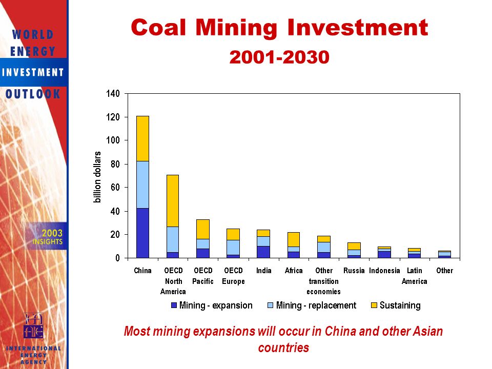 Coal Mining Investment