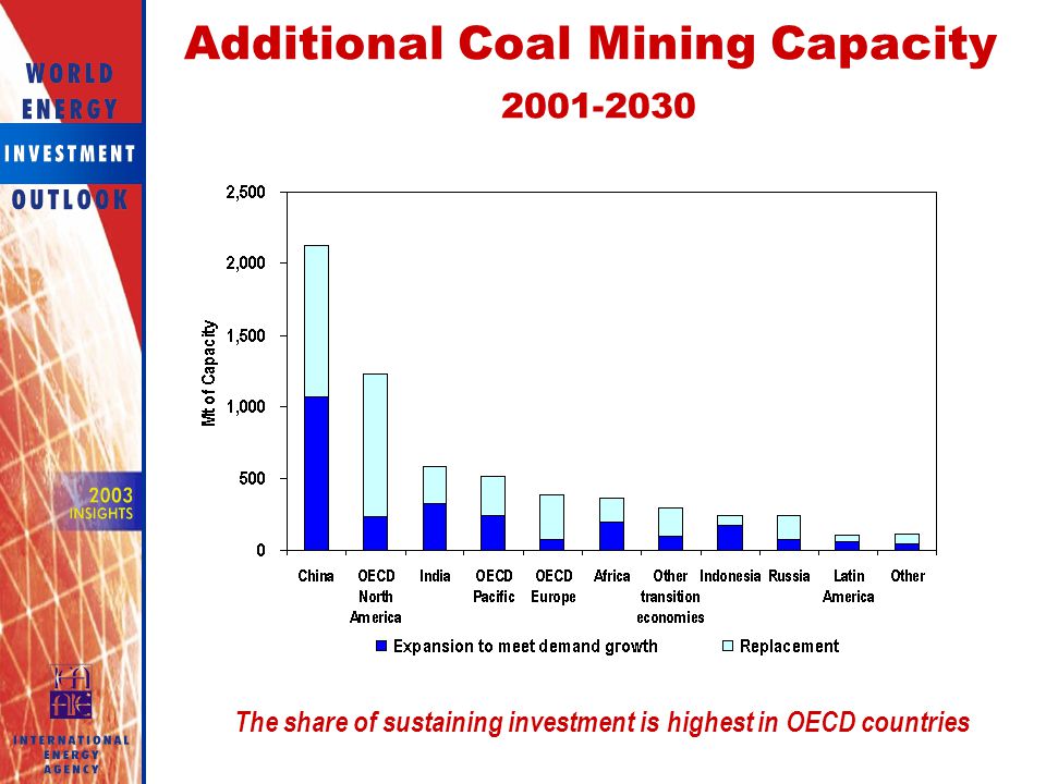 Additional Coal Mining Capacity