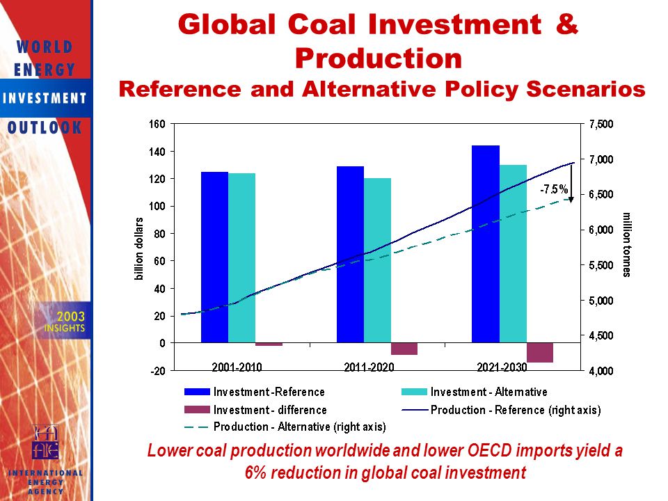 Global Coal Investment & Production Reference and Alternative Policy Scenarios
