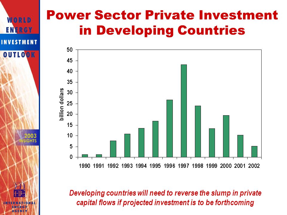 Power Sector Private Investment in Developing Countries