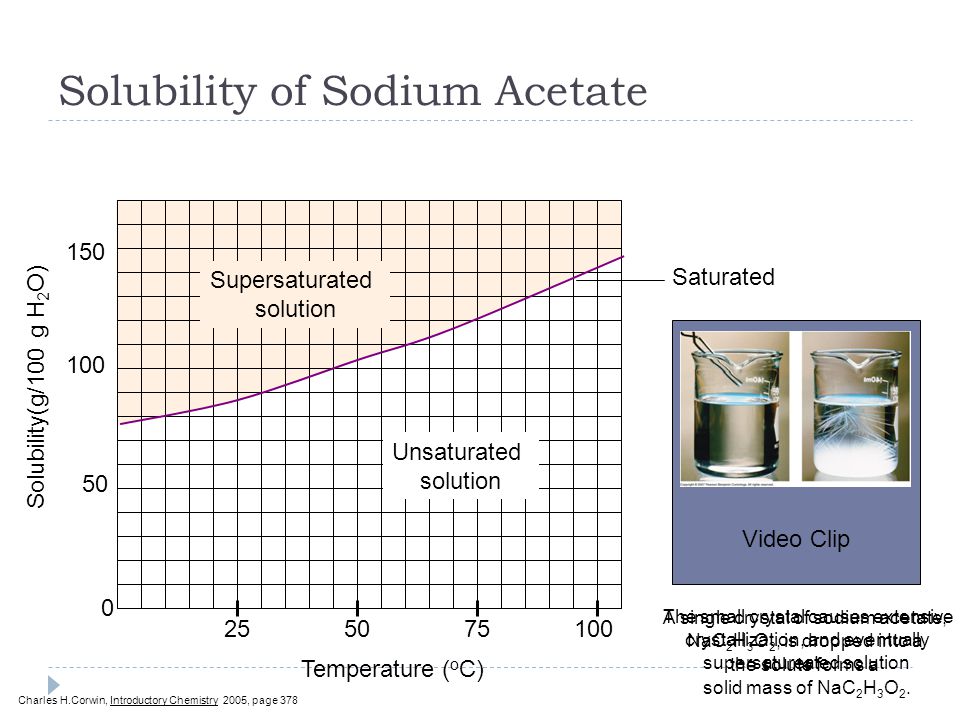 Solubility Section ppt download
