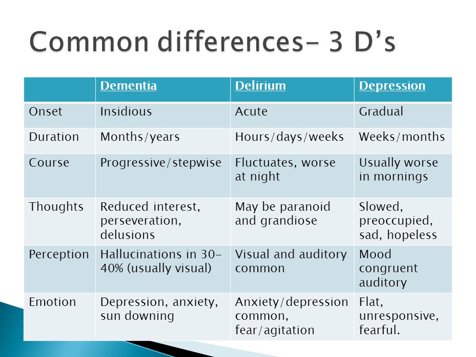 Delirium Vs Dementia Vs Depression Chart