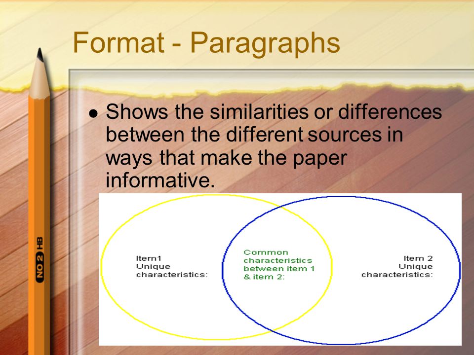 Format - Paragraphs Shows the similarities or differences between the different sources in ways that make the paper informative.