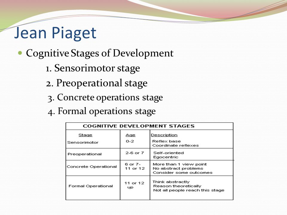 Jean Piaget Cognitive Stages of Development 1. Sensorimotor stage