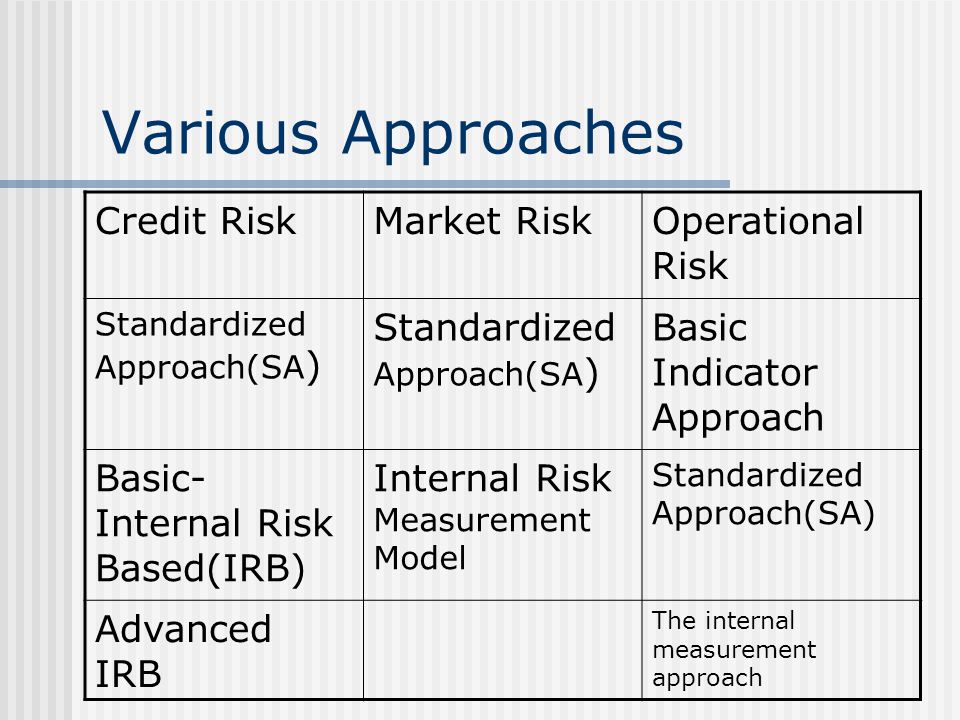 RISK MANAGEMENT PRESENTATION ON CREDIT RISK MARKET RISK AND By ppt