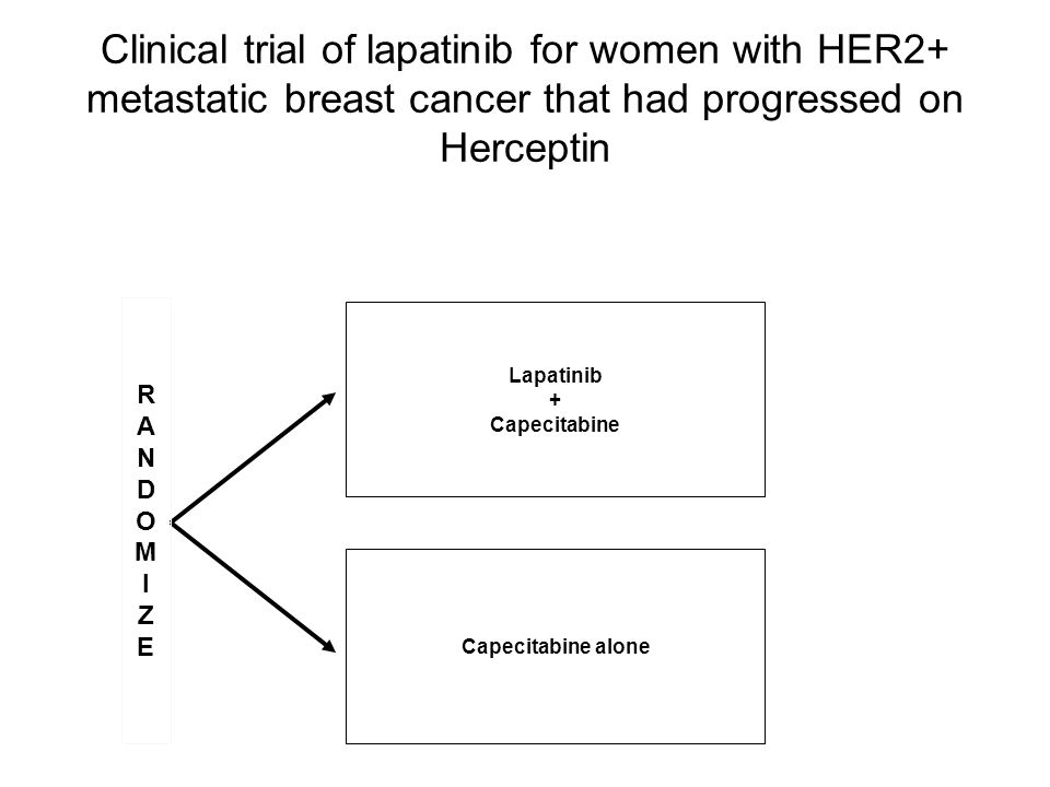 Clinical trial of lapatinib for women with HER2+ metastatic breast cancer that had progressed on Herceptin