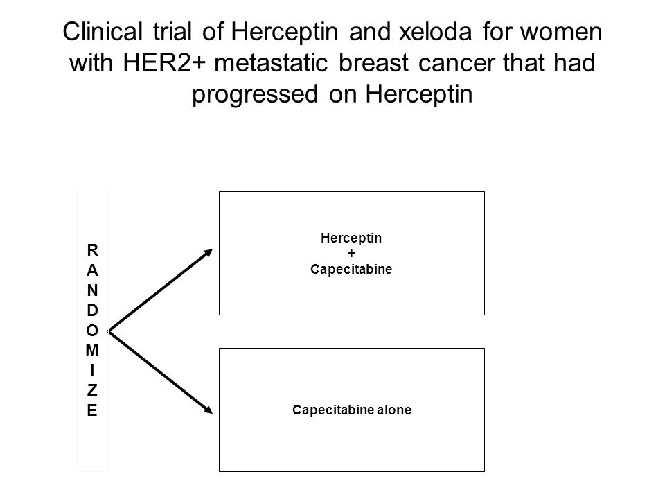 Clinical trial of Herceptin and xeloda for women with HER2+ metastatic breast cancer that had progressed on Herceptin
