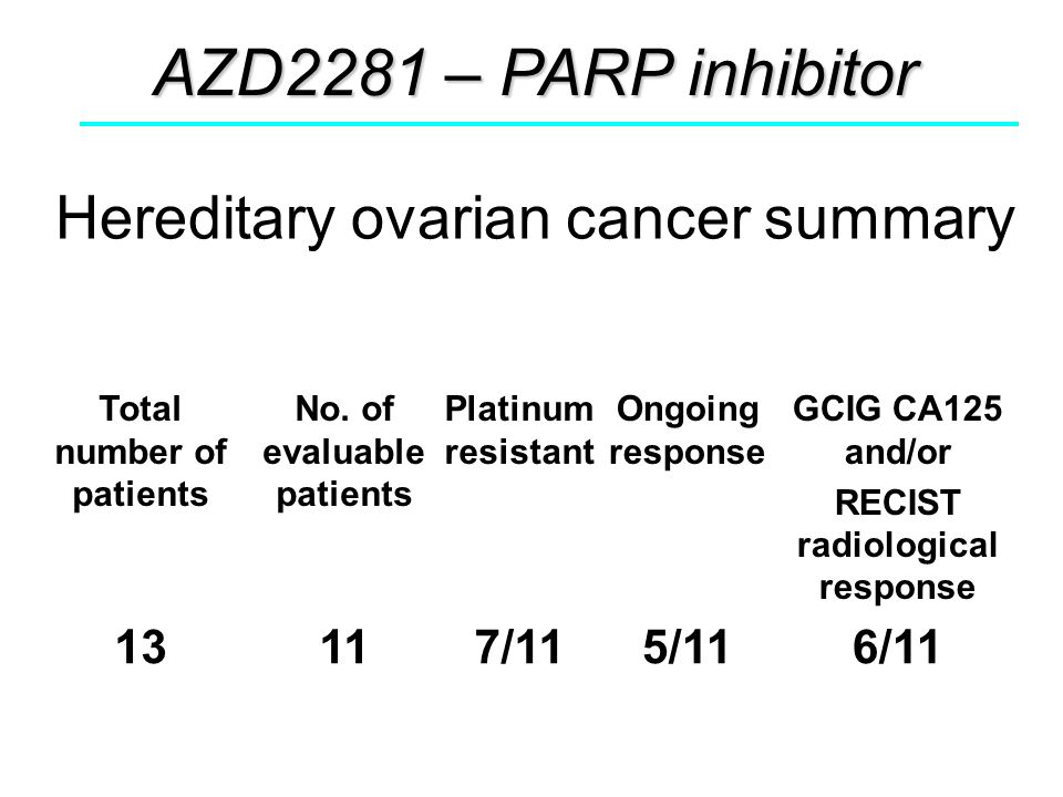 Hereditary ovarian cancer summary