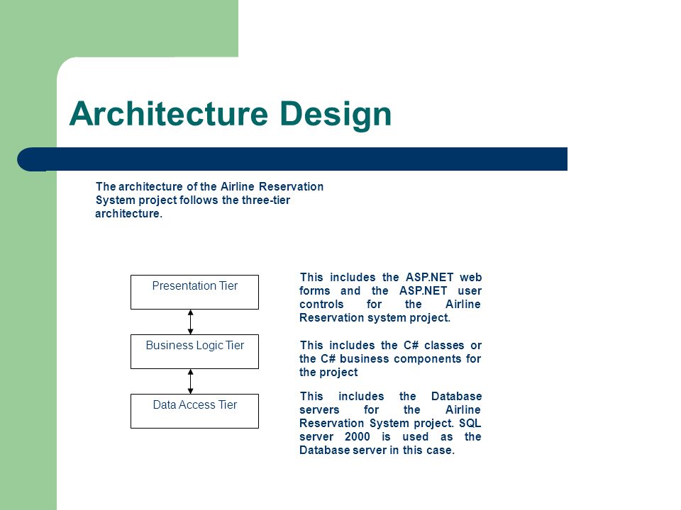 Structure Chart For Airline Reservation System