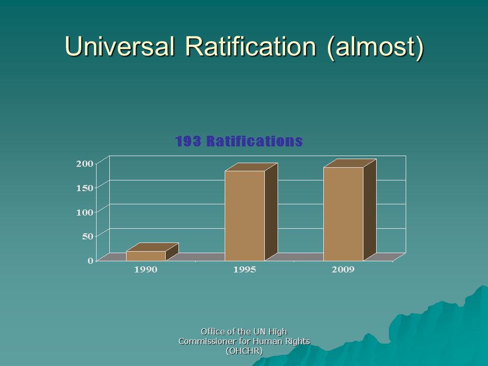 Universal Ratification (almost)