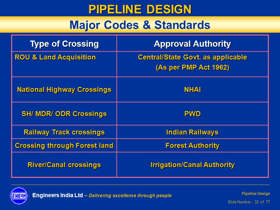 state codes standard iso video  DESIGN.  online ppt download PIPELINE