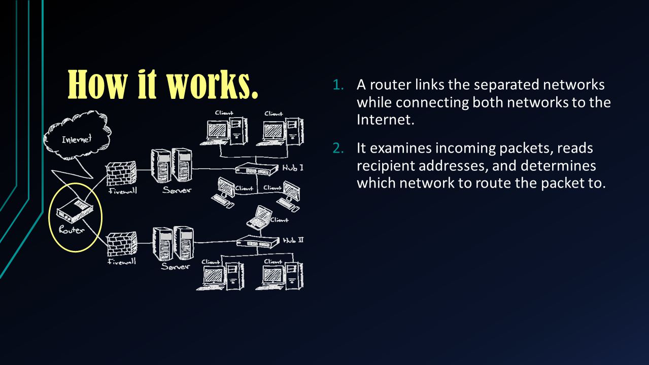 How it works. A router links the separated networks while connecting both networks to the Internet.