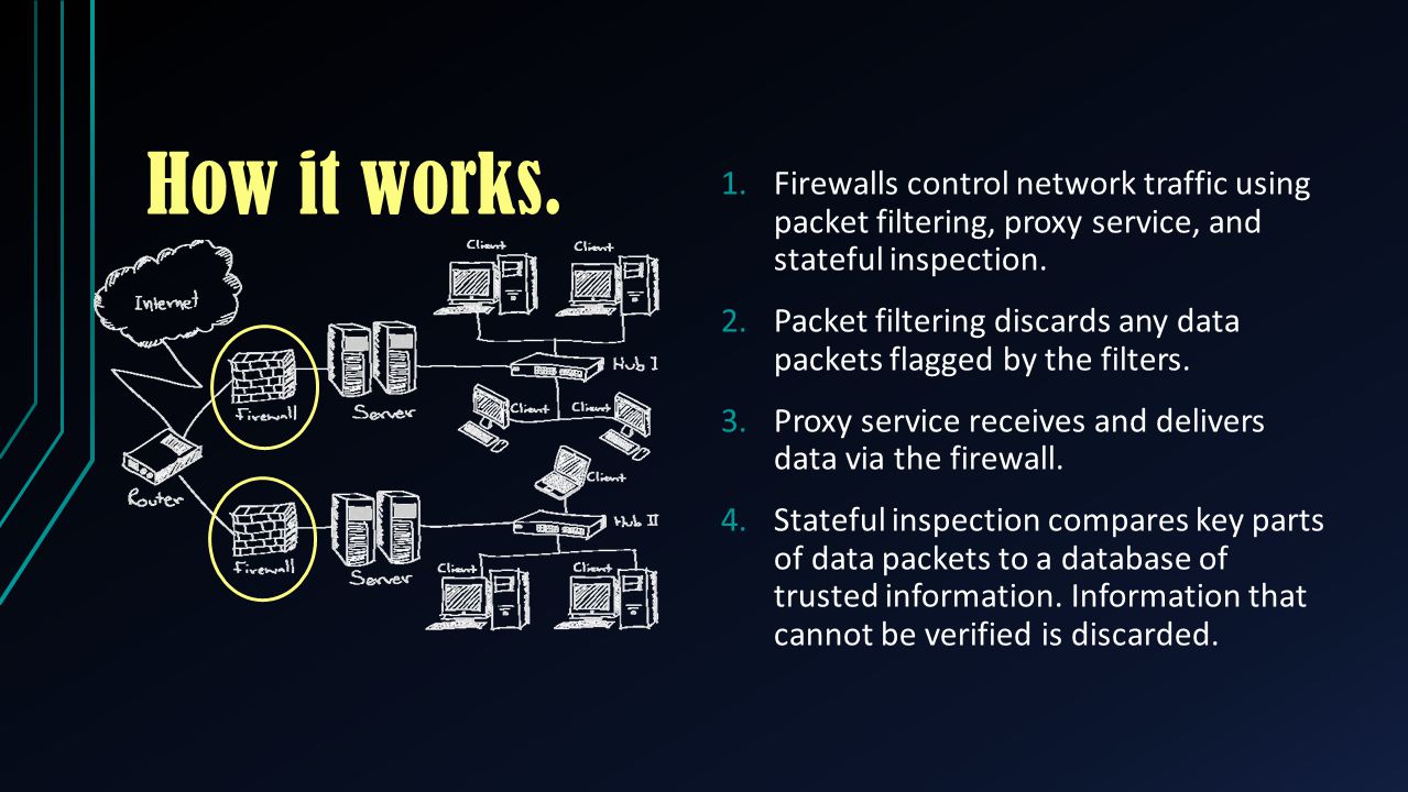 How it works. Firewalls control network traffic using packet filtering, proxy service, and stateful inspection.