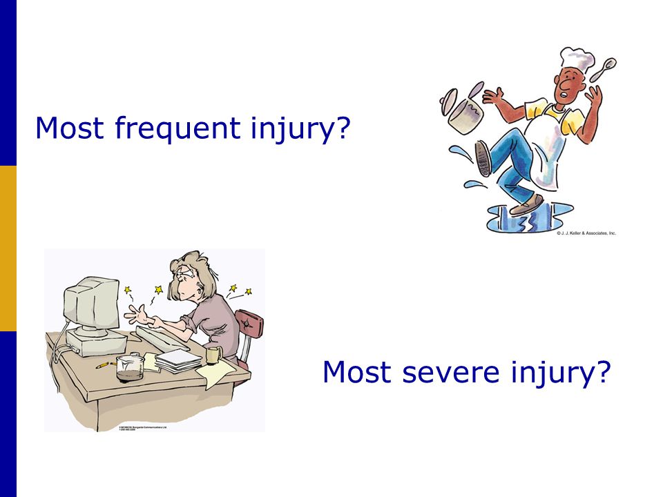 Most frequent injury Most severe injury