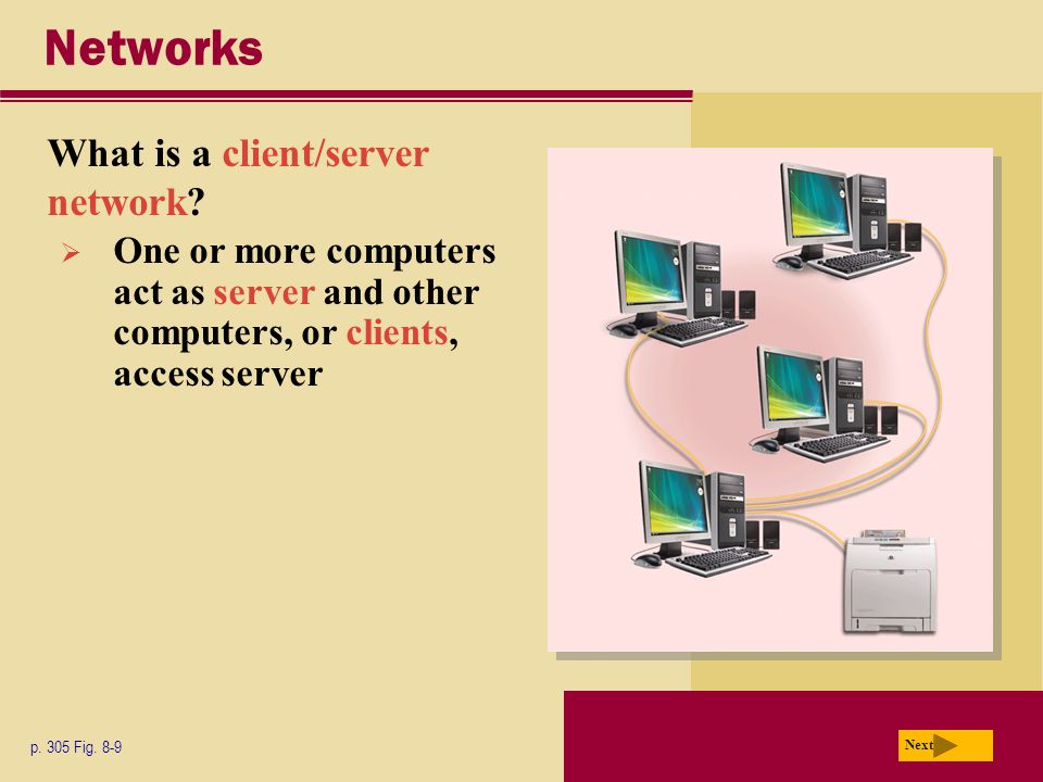 Networks What is a client/server network