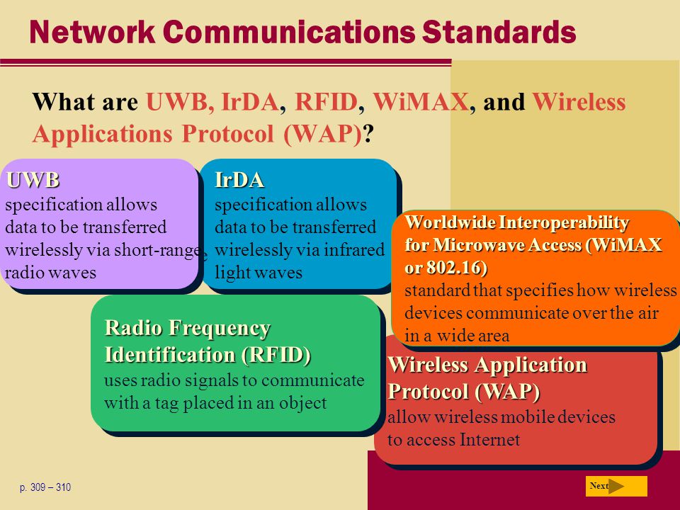 Network Communications Standards