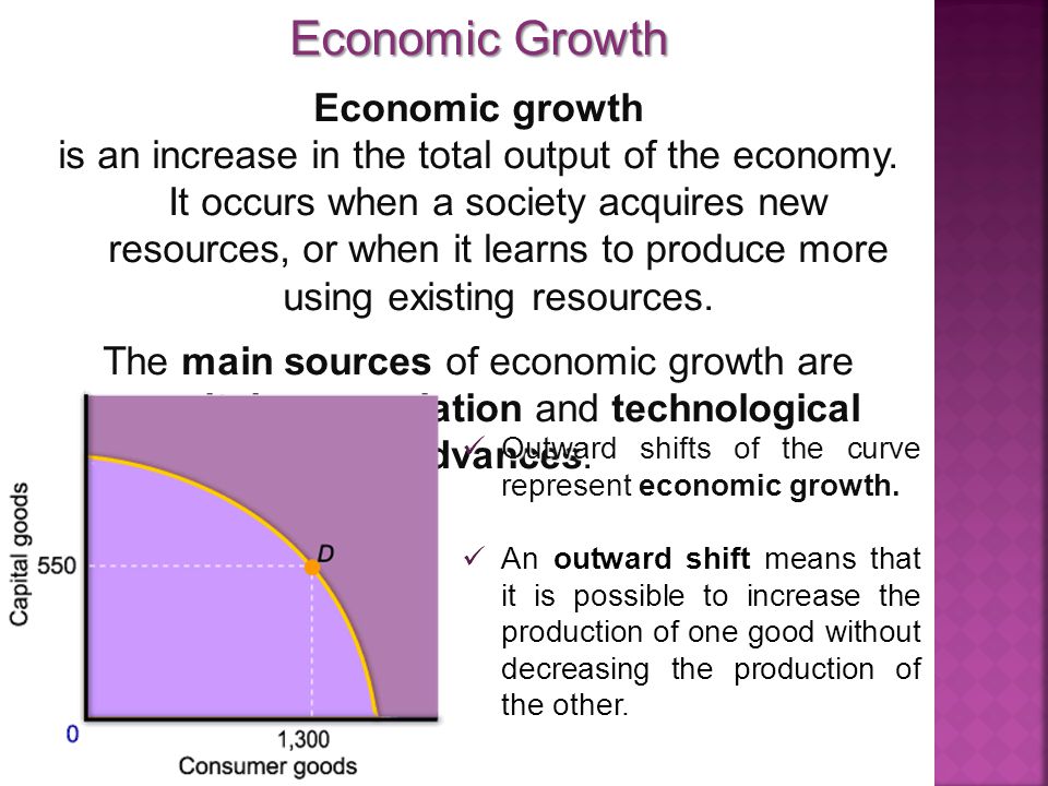 Economic Growth Economic growth