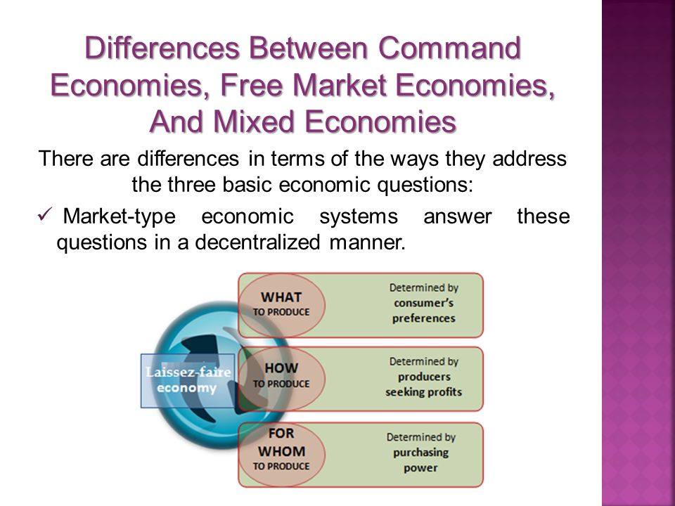Differences Between Command Economies, Free Market Economies, And Mixed Economies