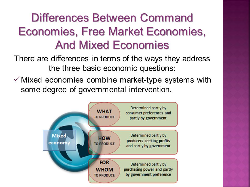 Differences Between Command Economies, Free Market Economies, And Mixed Economies