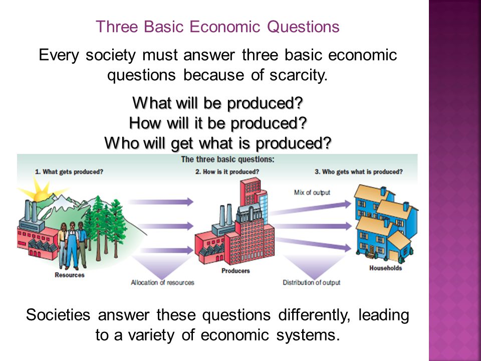 Three Basic Economic Questions