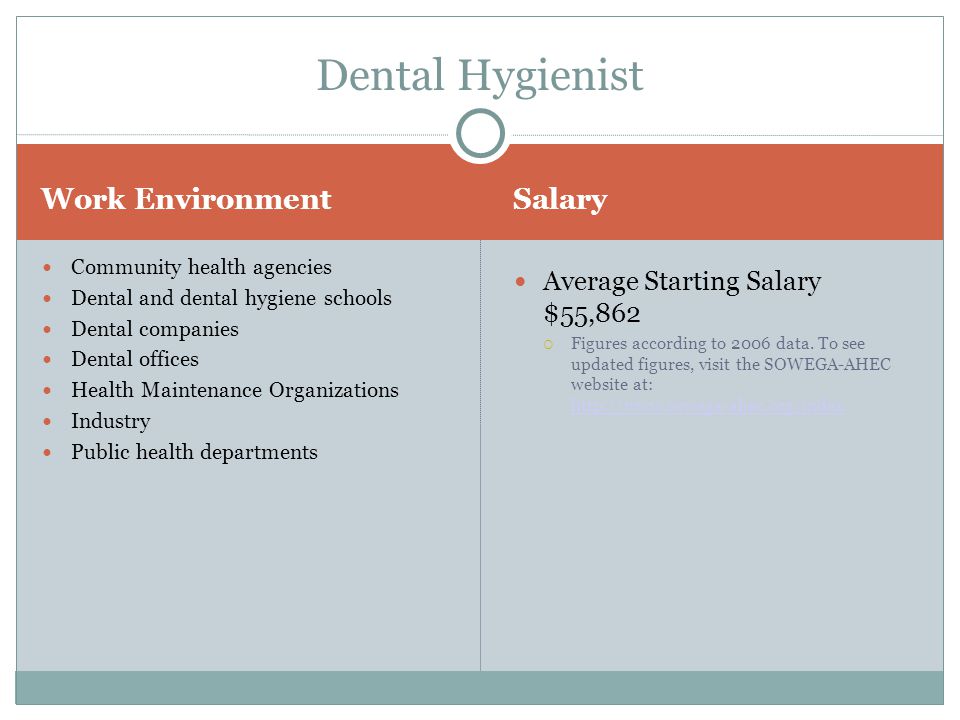 Dental Hygienist Work Environment Salary