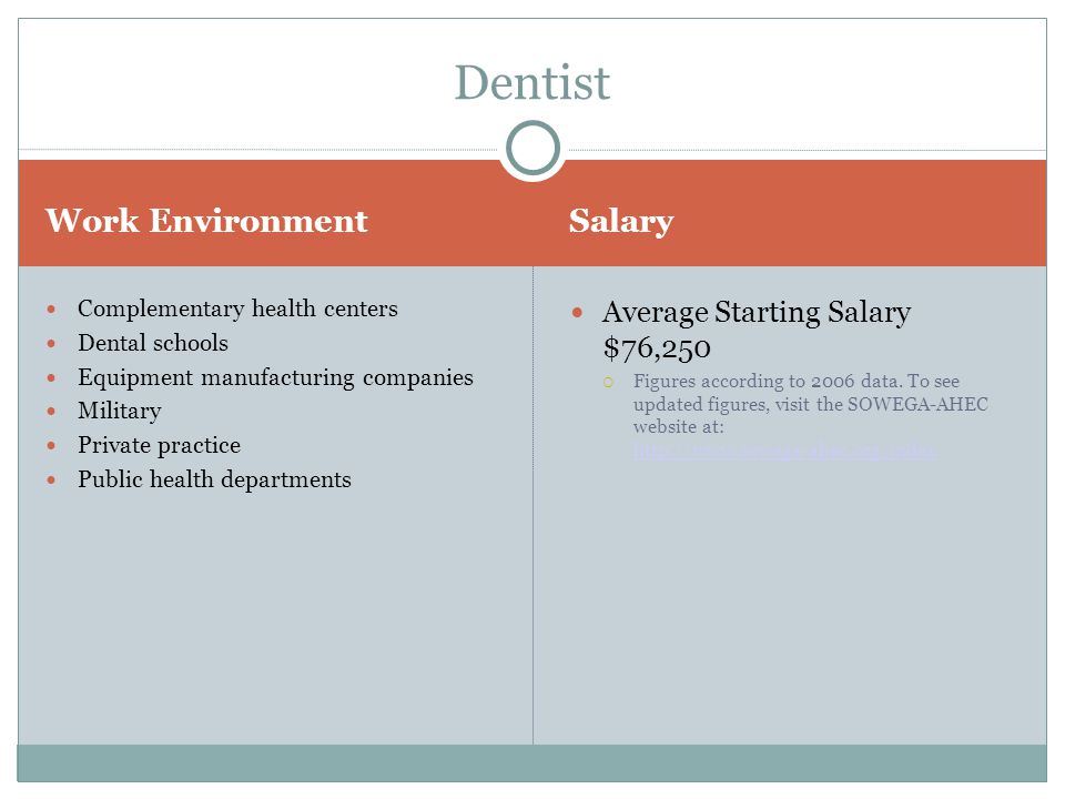 Dentist Work Environment Salary Average Starting Salary $76,250