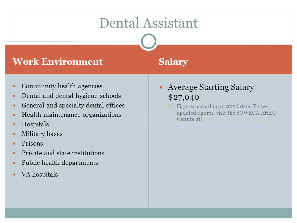 Dental Assistant Work Environment Salary