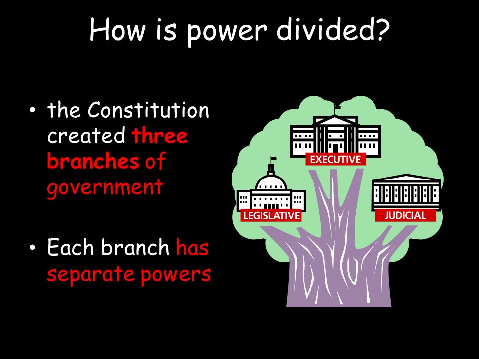 How is power divided. the Constitution created three branches of government.