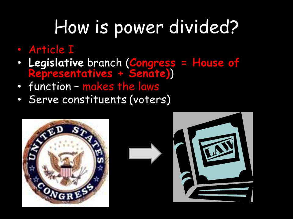 How is power divided Article I