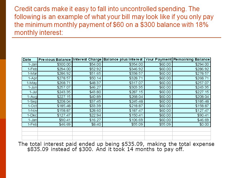 Credit cards make it easy to fall into uncontrolled spending