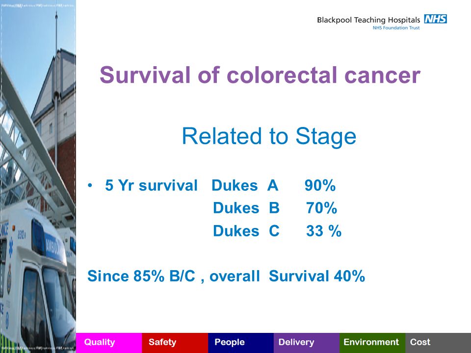 Survival of colorectal cancer