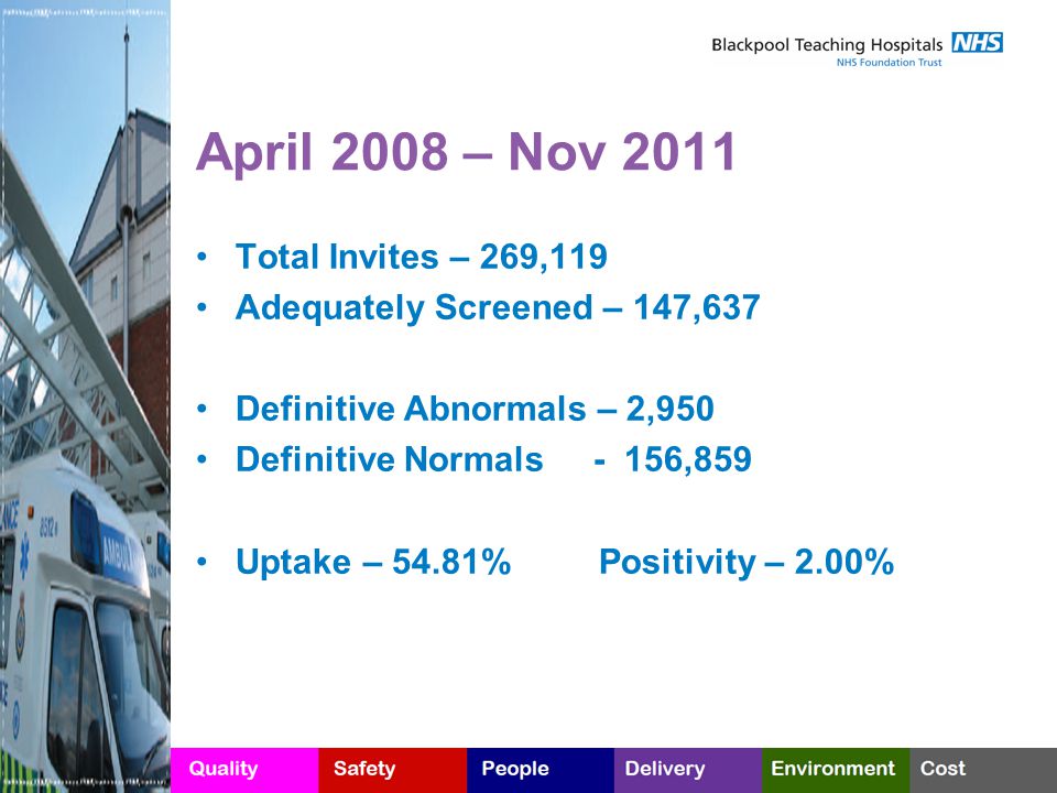 April 2008 – Nov 2011 Total Invites – 269,119