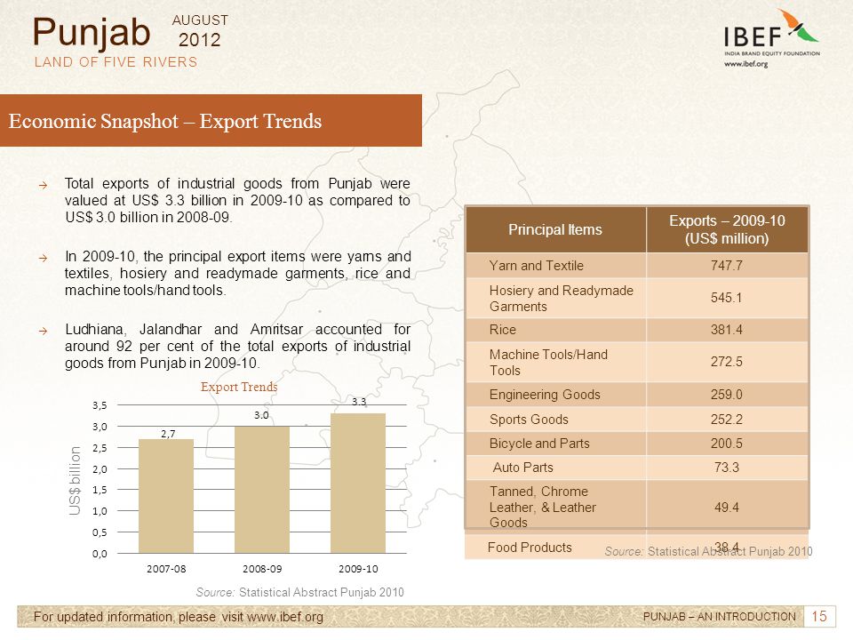 Punjab 2012 August Land Of Five Rivers Ppt Download