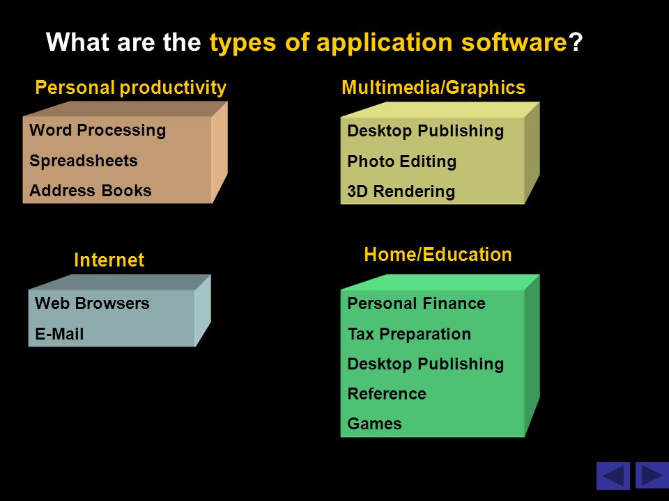 What are the types of application software